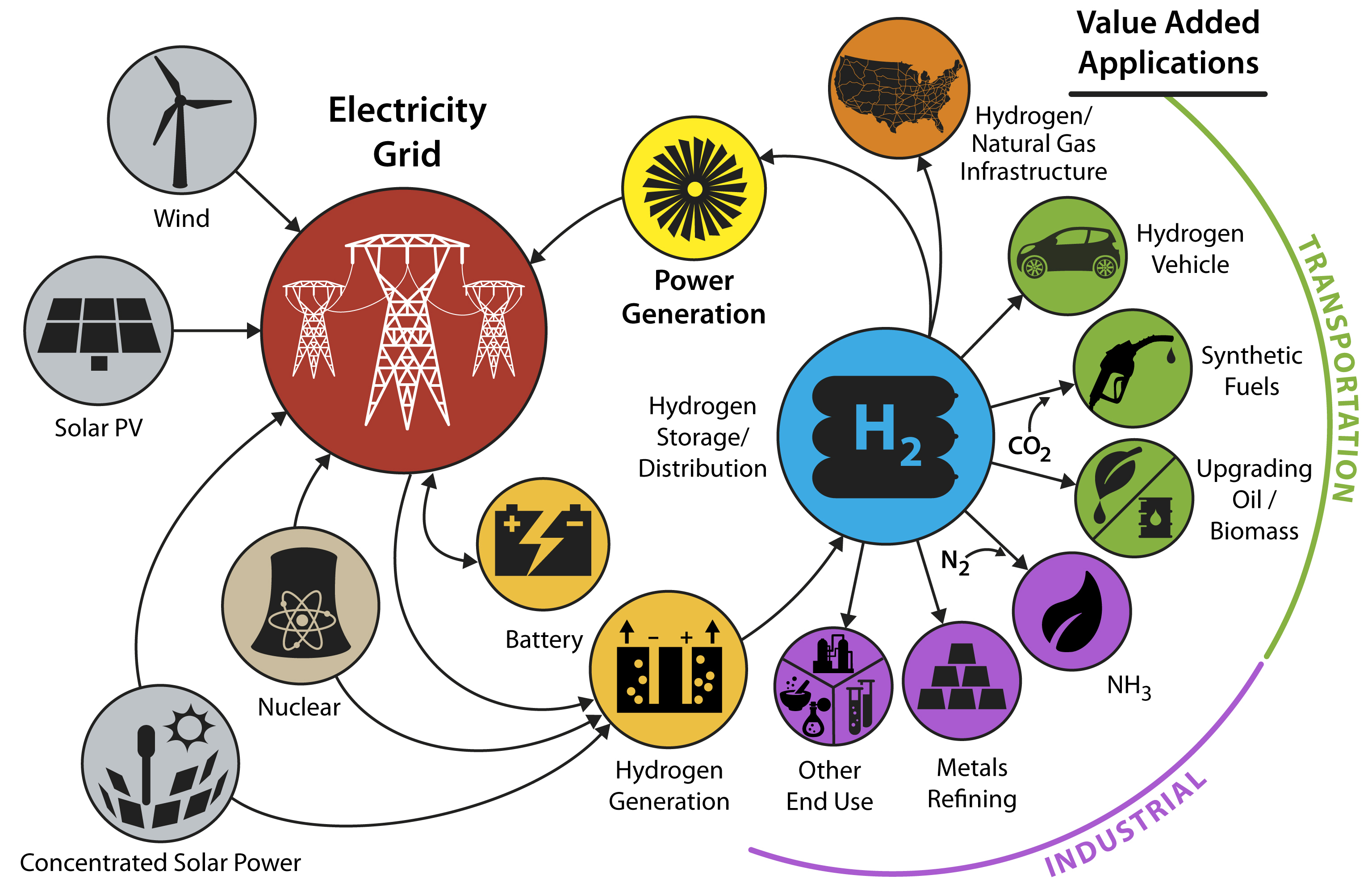 Hydrogen-at-Scale-P2G